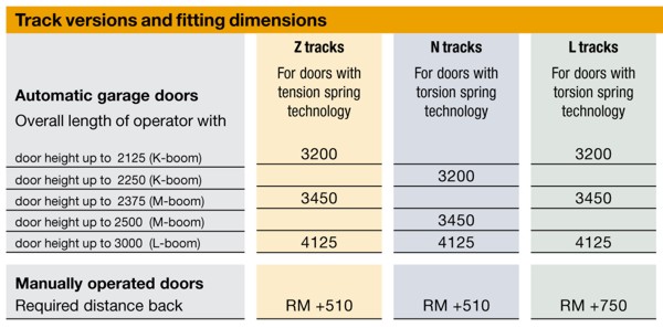 Door dimensions for manual and electric doors